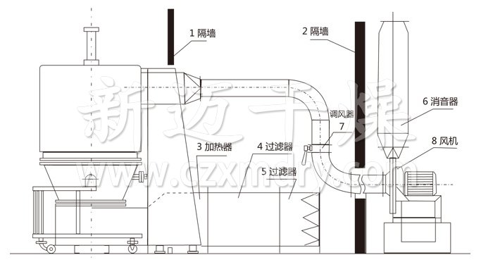 高效沸腾干燥机结构示意图