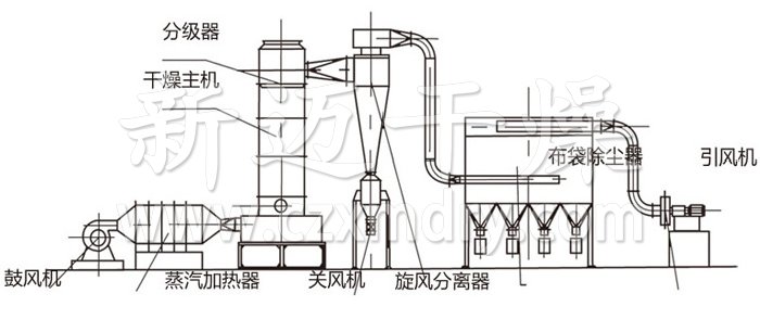 闪蒸干燥机结构示意图